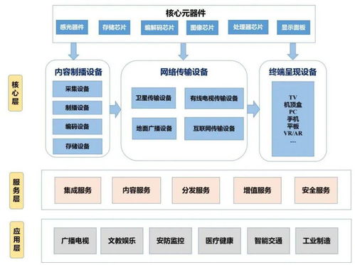 從4K到8K 計算機系統服務的未來之路