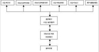 Oracle IF 后可以給多個(gè)條件嗎？計(jì)算機(jī)系統(tǒng)服務(wù)解析