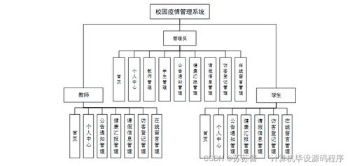 基于Java的校園疫情管理系統(tǒng)設(shè)計(jì)與實(shí)現(xiàn)——計(jì)算機(jī)畢業(yè)設(shè)計(jì)實(shí)戰(zhàn)解析