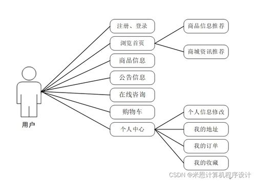 Django計(jì)算機(jī)畢設(shè) 基于商品數(shù)據(jù)化運(yùn)營系統(tǒng)的設(shè)計(jì)與實(shí)現(xiàn) — 以計(jì)算機(jī)系統(tǒng)服務(wù)生態(tài)為例